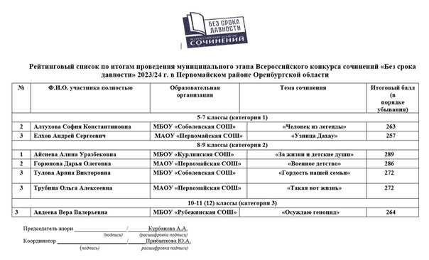 ВСЕРОССИЙСКИЙ КОНКУРС СОЧИНЕНИЙ «БЕЗ СРОКА ДАВНОСТИ».